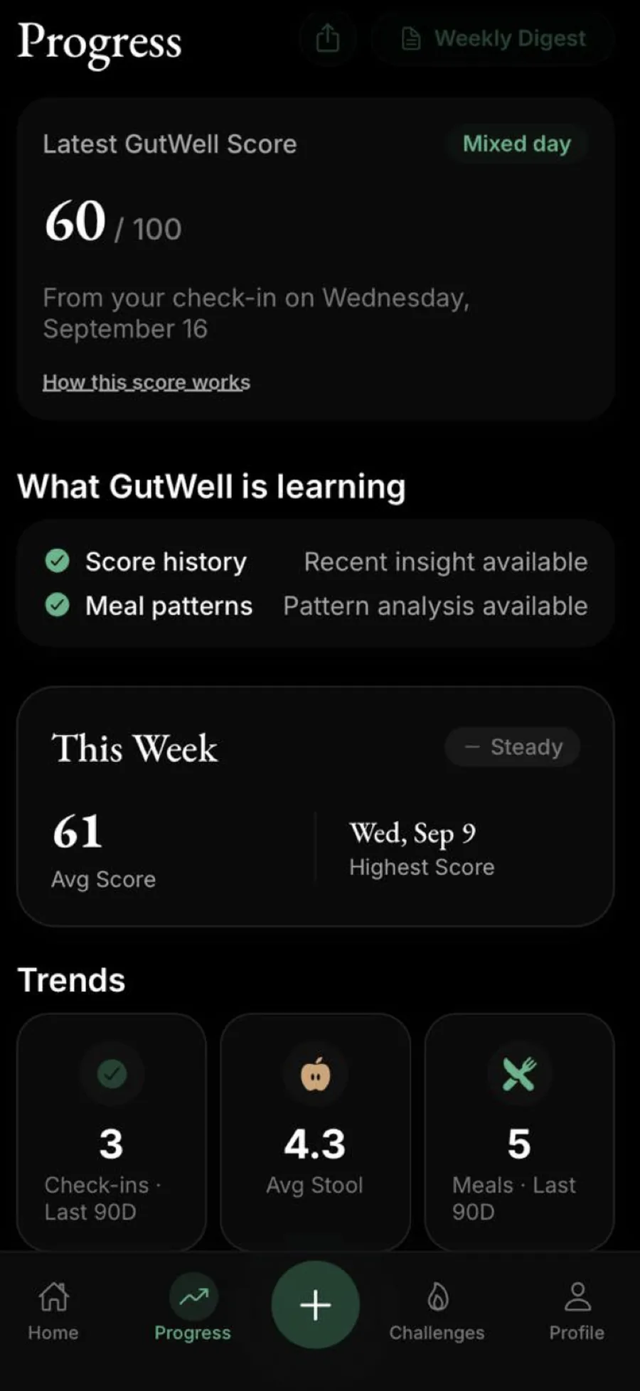The GutWell AI Progress screen: a GutWell Score of 60 out of 100 from the latest check-in, a steady weekly average, and trend tiles for check-ins, average stool type and meals.
